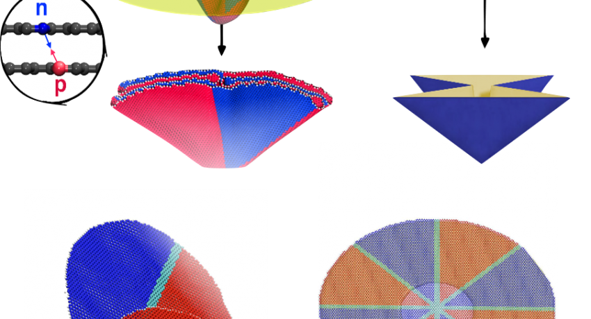 2018 In-House Research Highlights