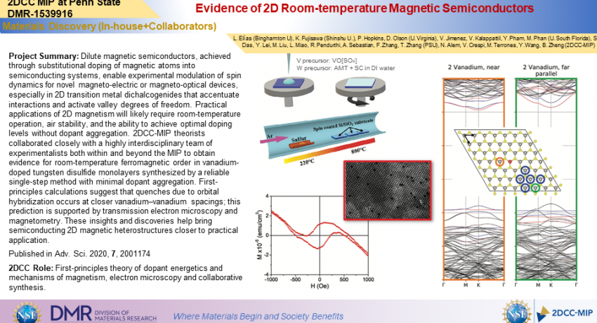 2021 In-House Research Highlights