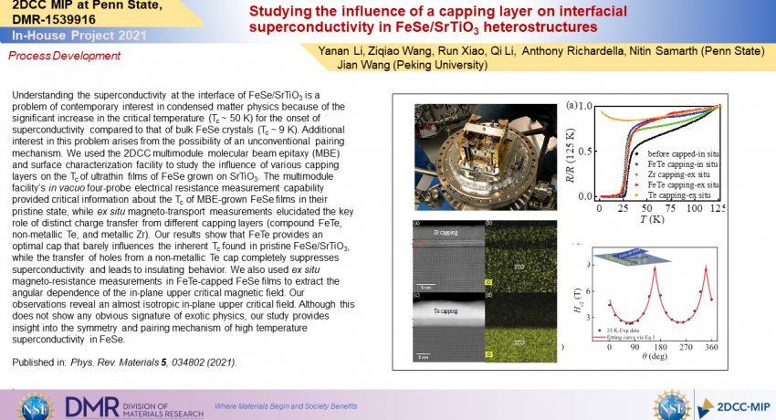 2021 In-House Research Highlights