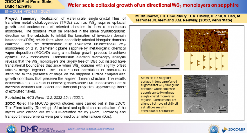 2021 In-House Research Highlights