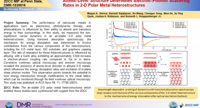 2021 In-House Research Highlights