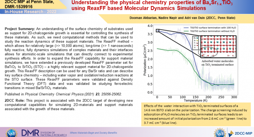 2021 In-House Research Highlights