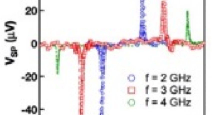 Physics of 2D Systems (Phys2D)