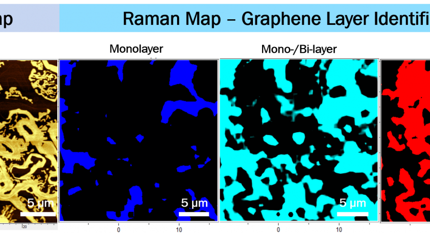 Raman AFM