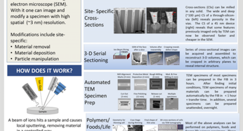 FIB Technical Poster
