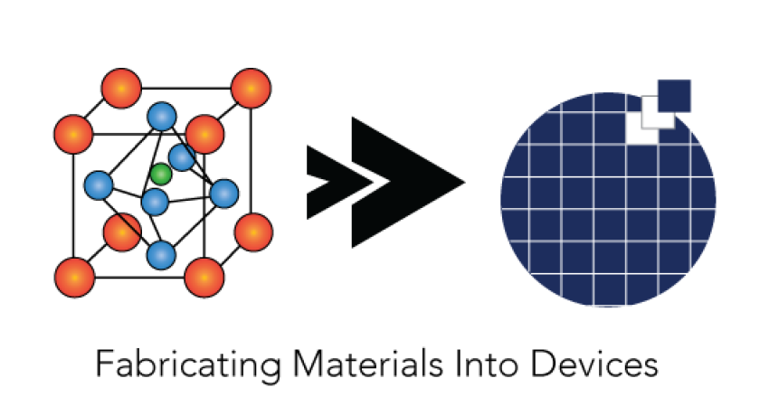 Nanofab image mark