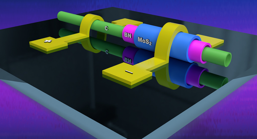 Nanomaterials and Nano- and Microfabrication