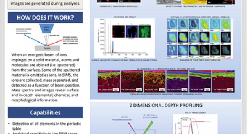 Technical Poster