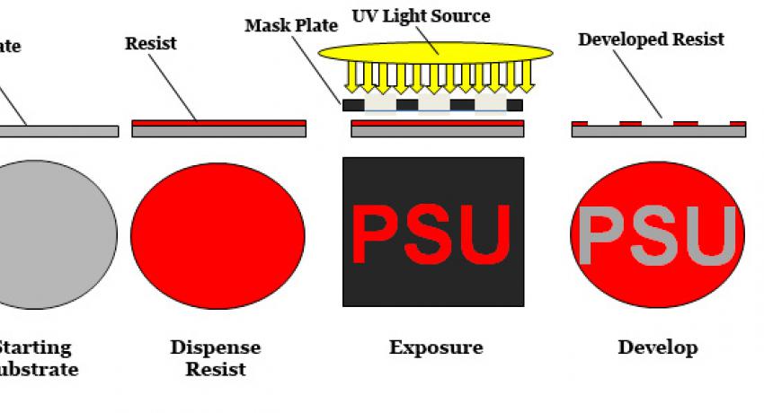 Basic Lithography Process