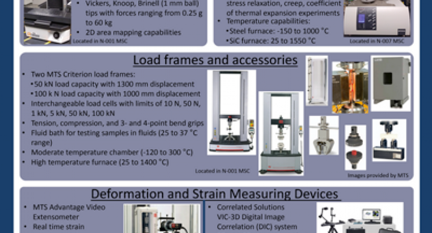 Mechanical Technical Poster
