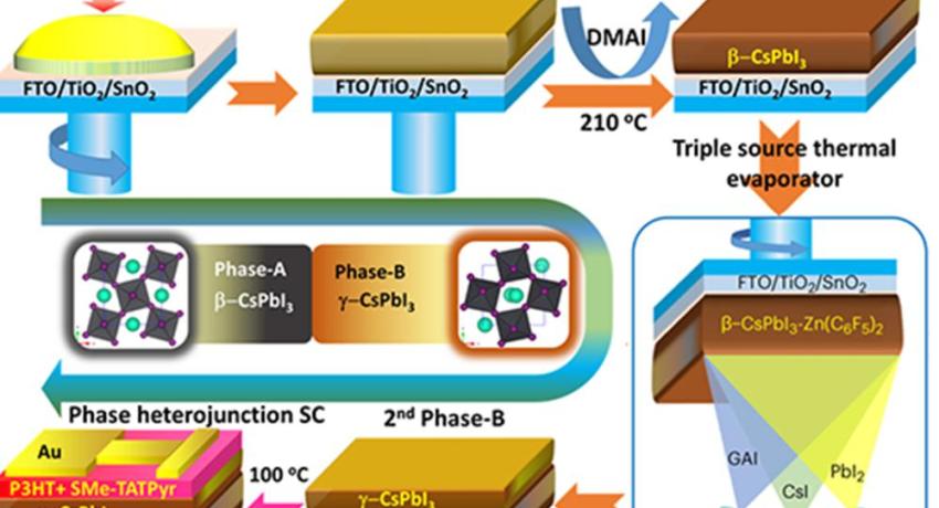 Next-gen solar cell illustration