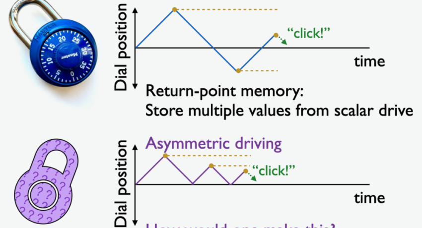 image diagram of memory