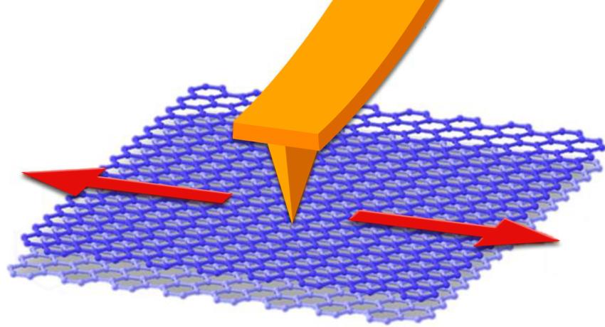 Illustration of a probe gliding on a graphene surface