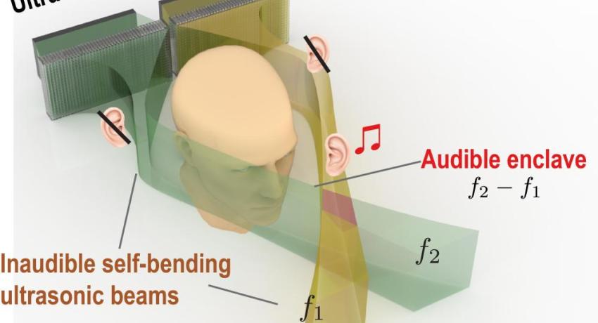 Illustration of body to audio enclaves