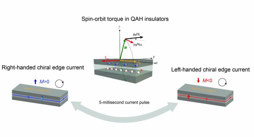 QAH Insulator Switch diagram