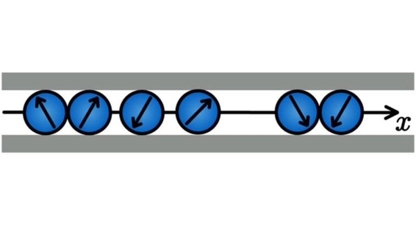 Illustration of single file dynamics