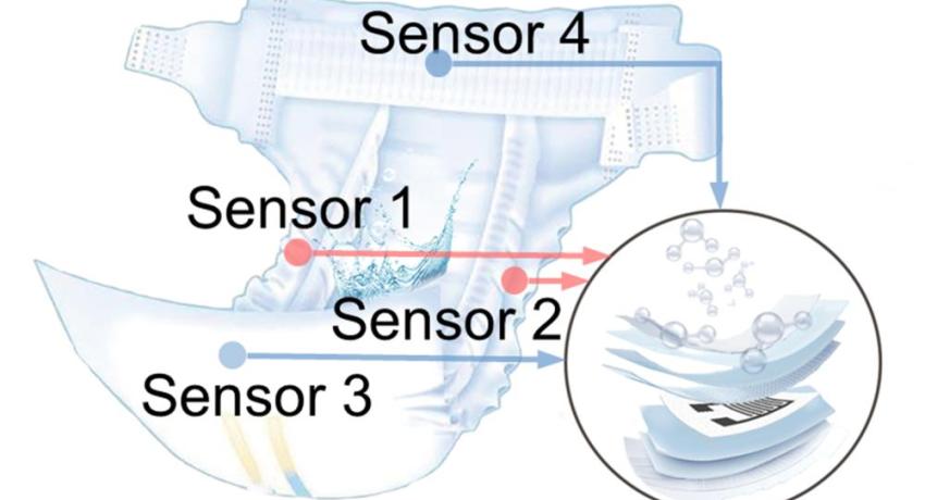 Illustration showing humidity sensors in between layers of a diaper