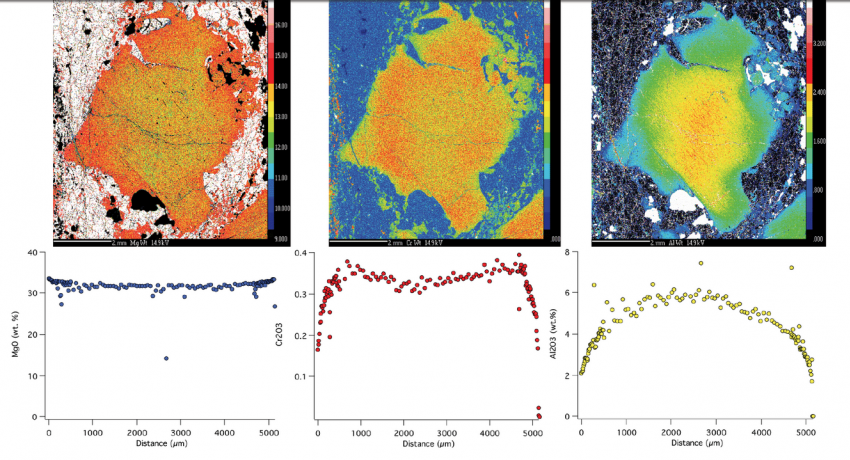 EPMA mapping and line profiles