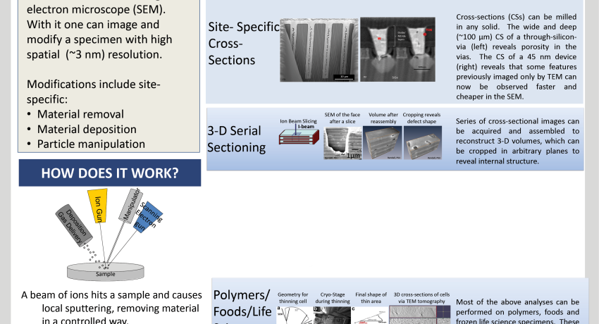 FIB Technical Poster