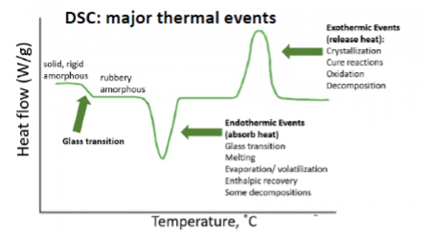 Thermal Fig 1