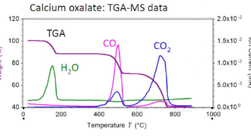 Thermal Fig 3