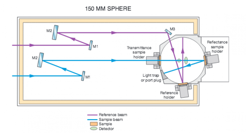 UV-Vis-NIR figure