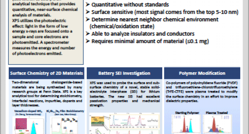 XPS Technical Poster