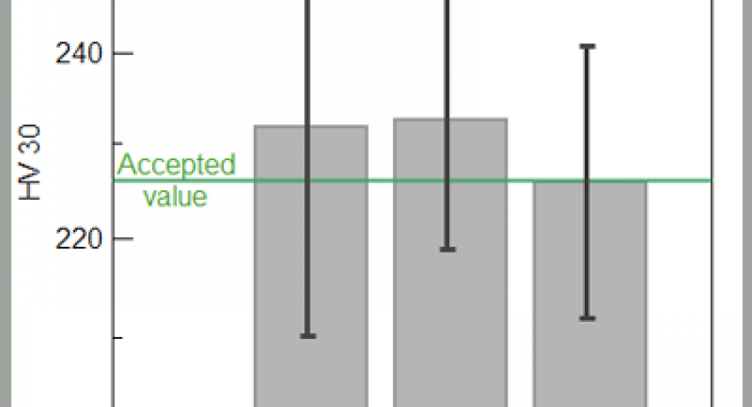 Plot Showing Deviation