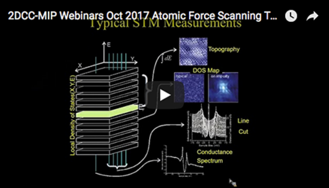 Atomic Force Scanning Tunneling Microscopy