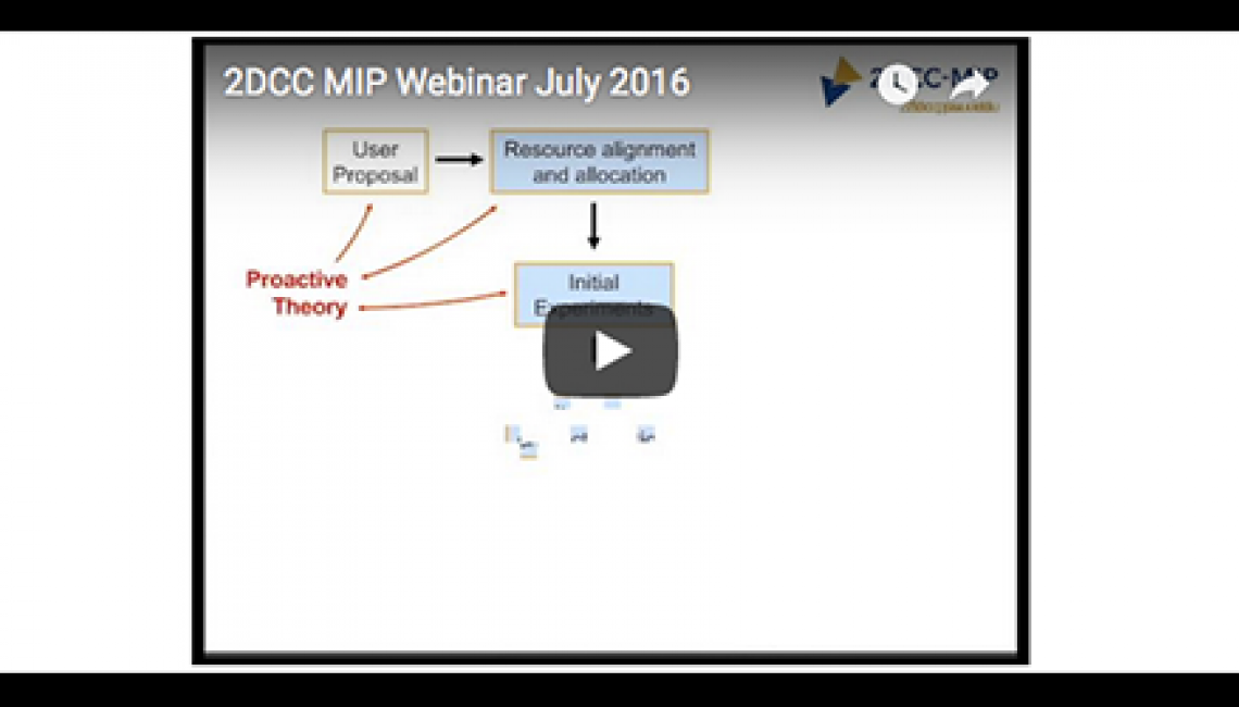 Opportunities & Challenges for Theory & Simulation in the 2DCC-MIP
